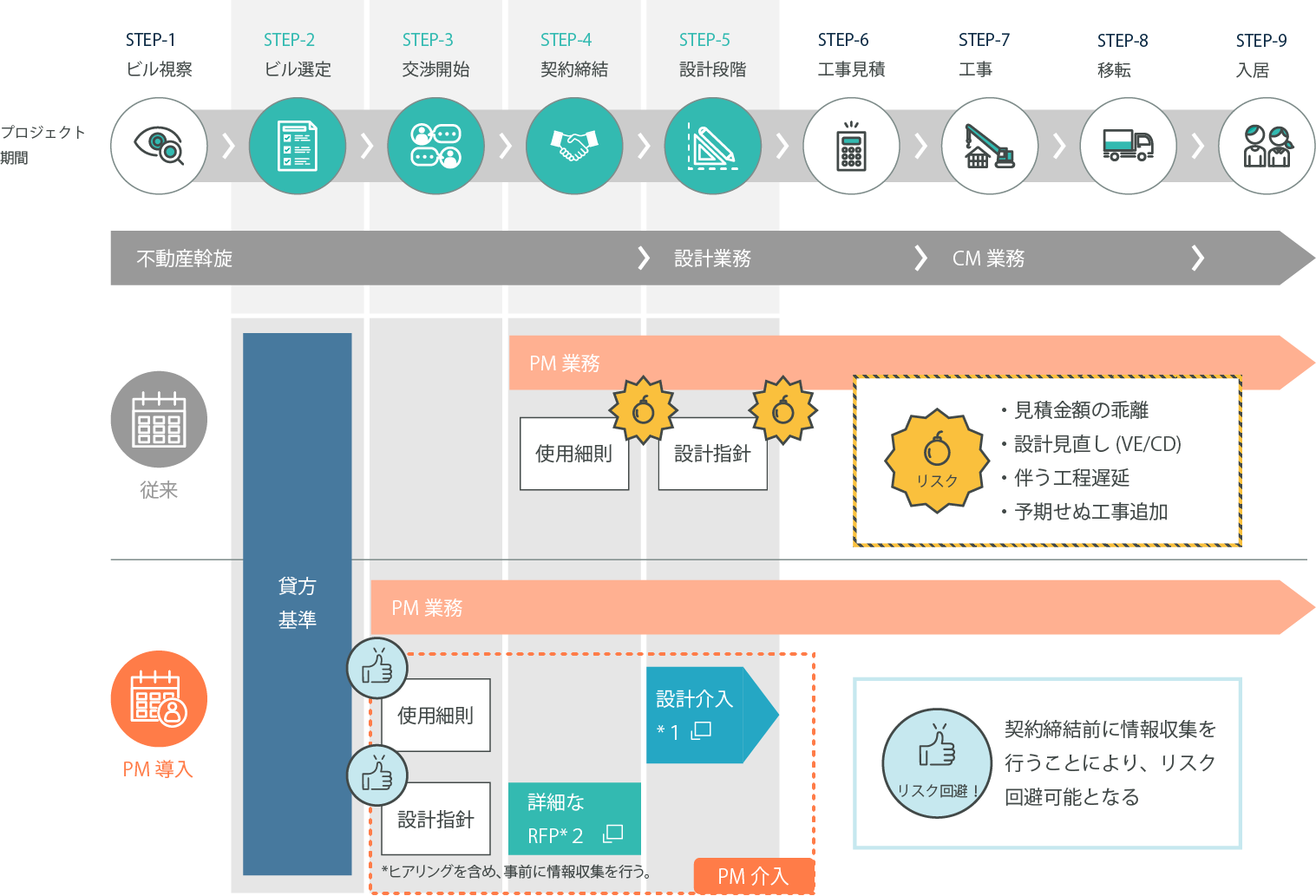 Diagram 3