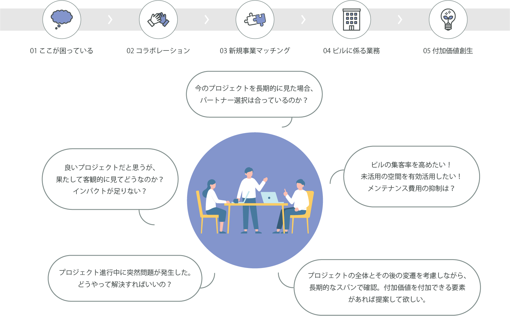 Diagram 7